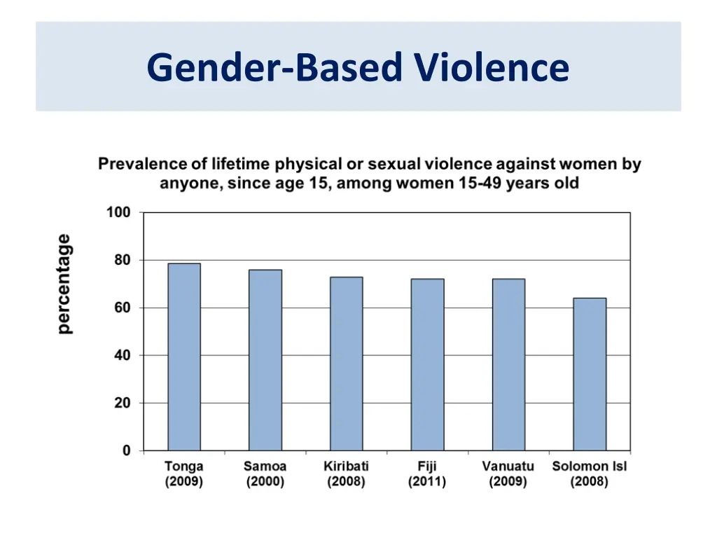 gender based violence