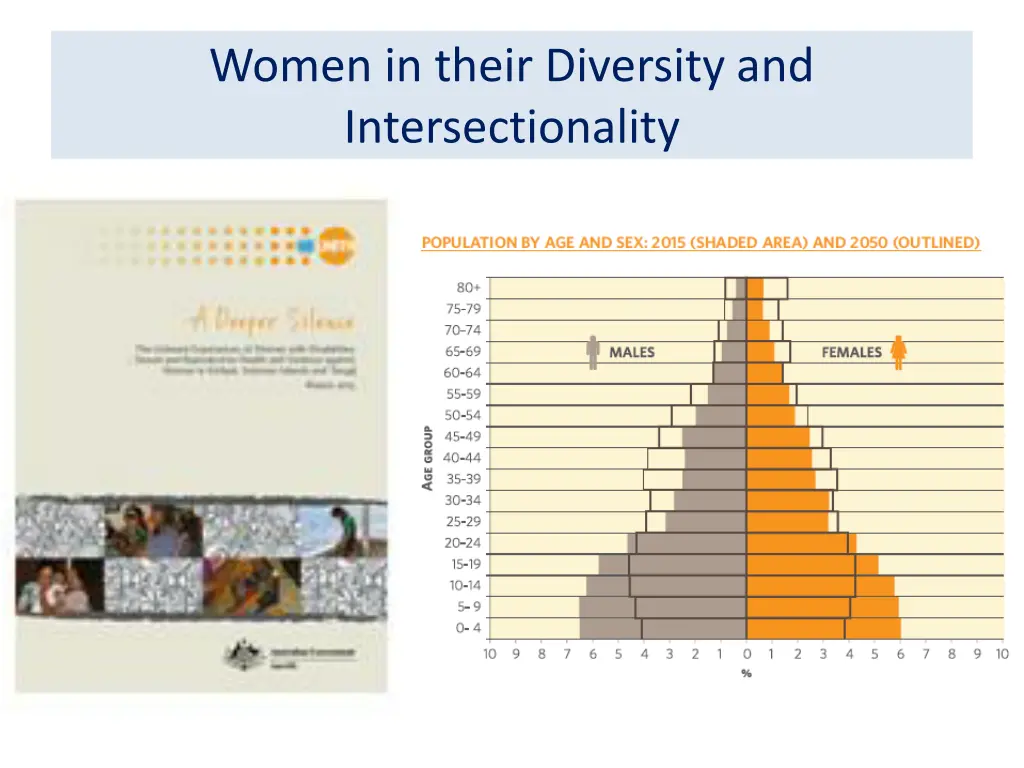 women in their diversity and intersectionality
