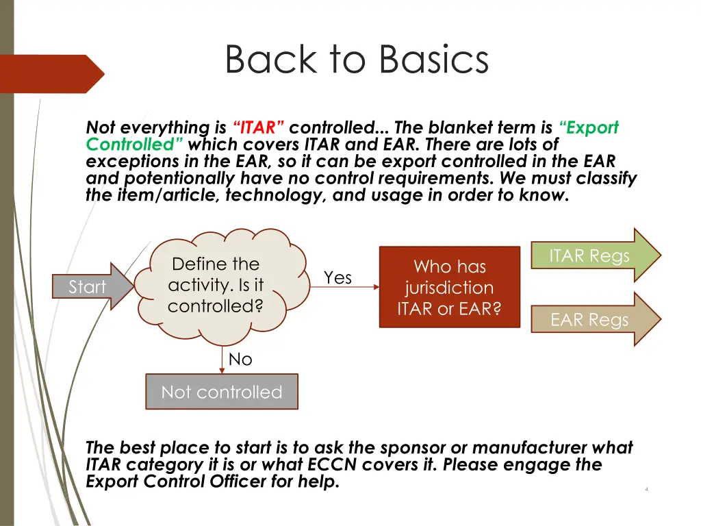 back to basics