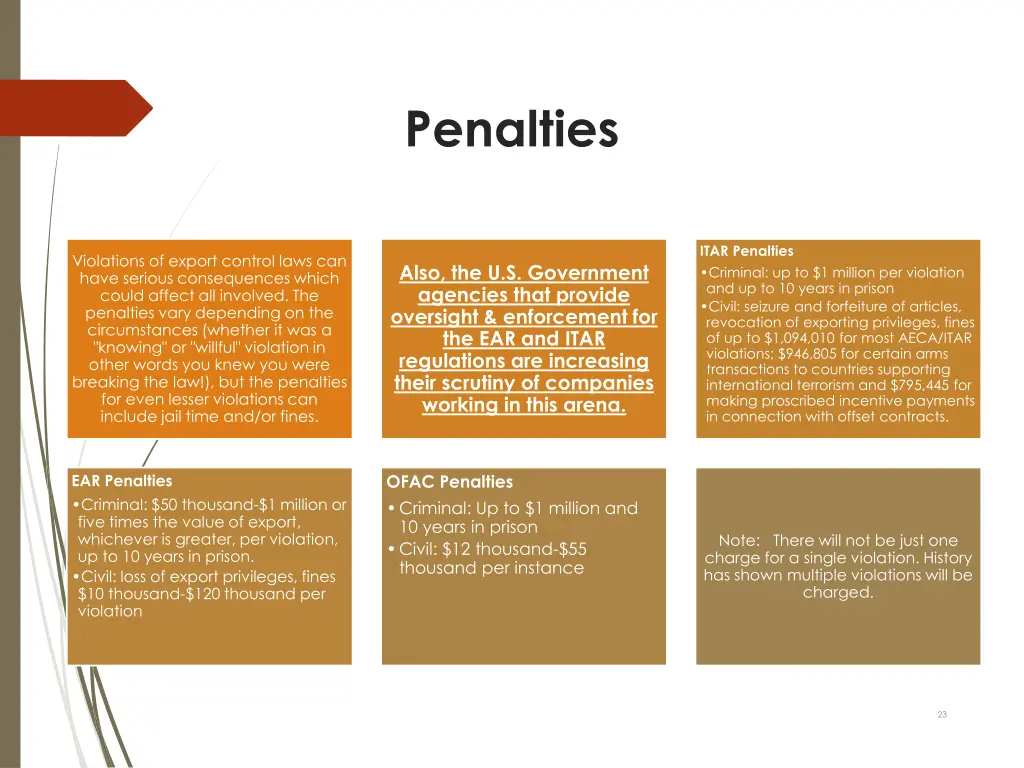 penalties
