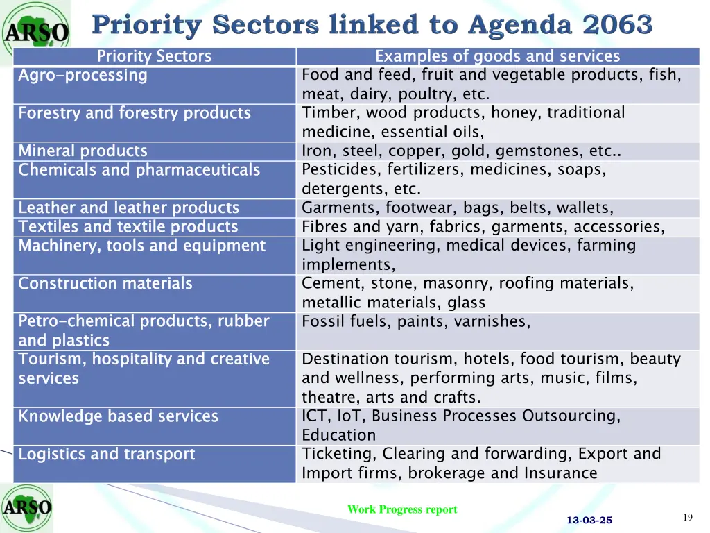priority sectors processing