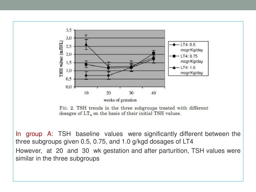 in group a tsh baseline values were significantly