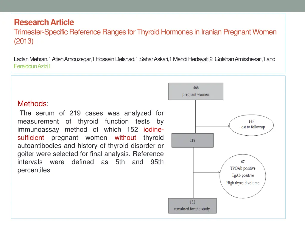 research article trimester specific reference