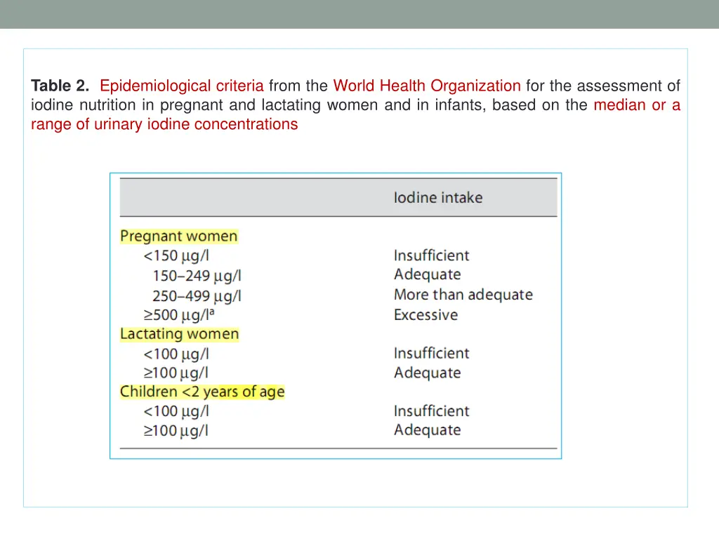 table 2 epidemiological criteria from the world