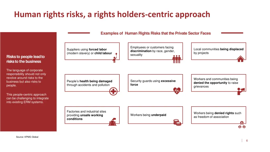 human rights risks a rights holders centric