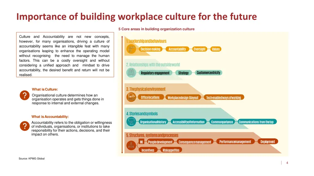 importance of building workplace culture