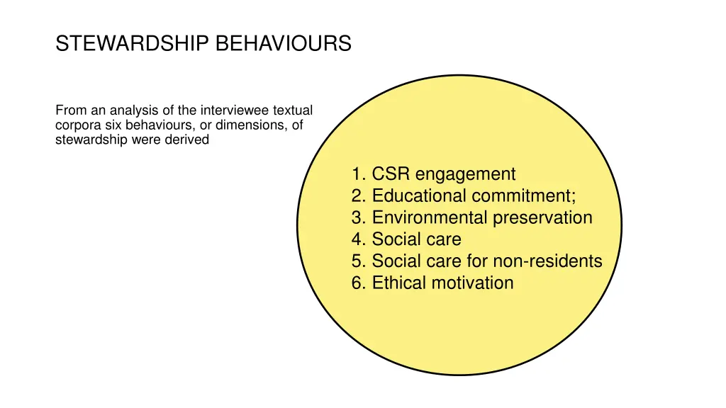 stewardship behaviours