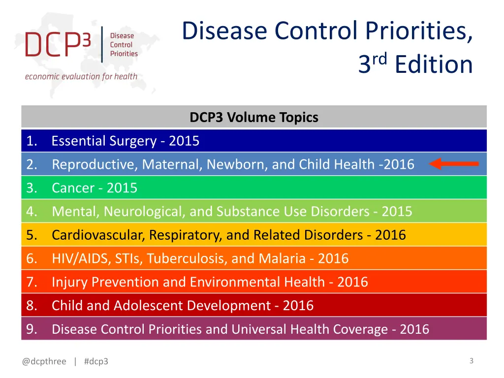 disease control priorities 1
