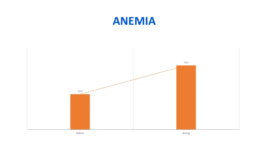 anemia 1