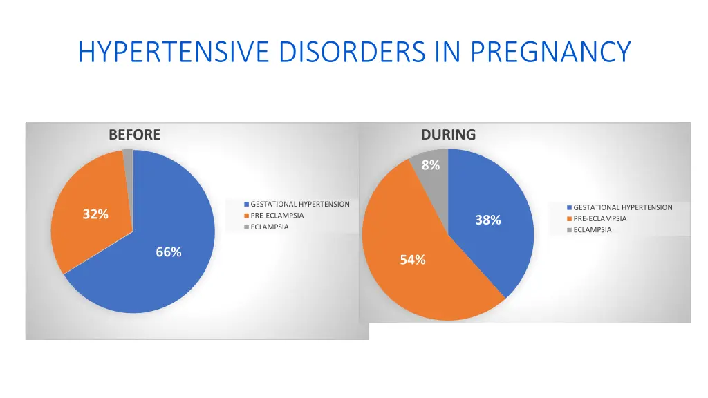 hypertensive disorders in pregnancy 1
