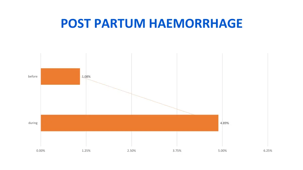 post partum haemorrhage 1