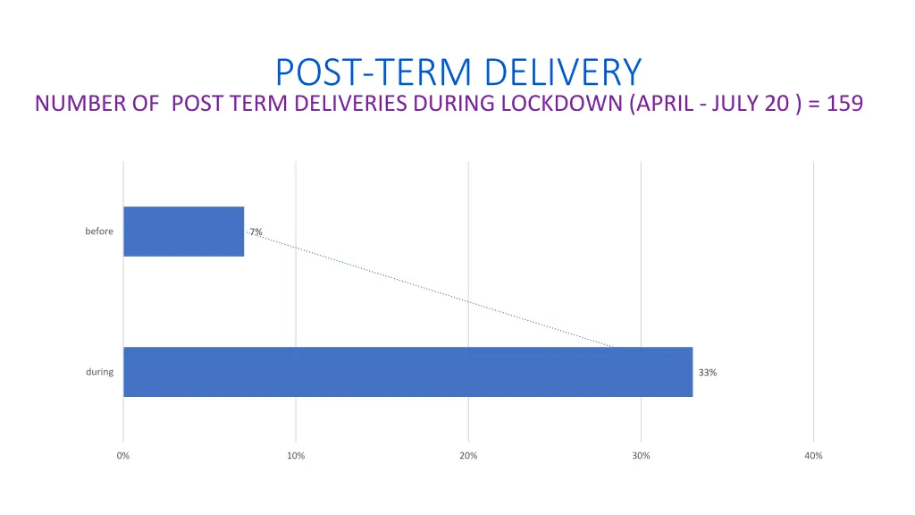 post term delivery