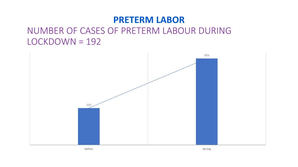 preterm labor