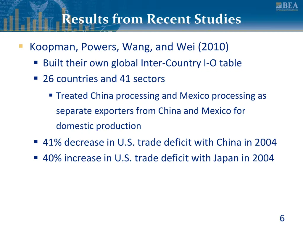 results from recent studies