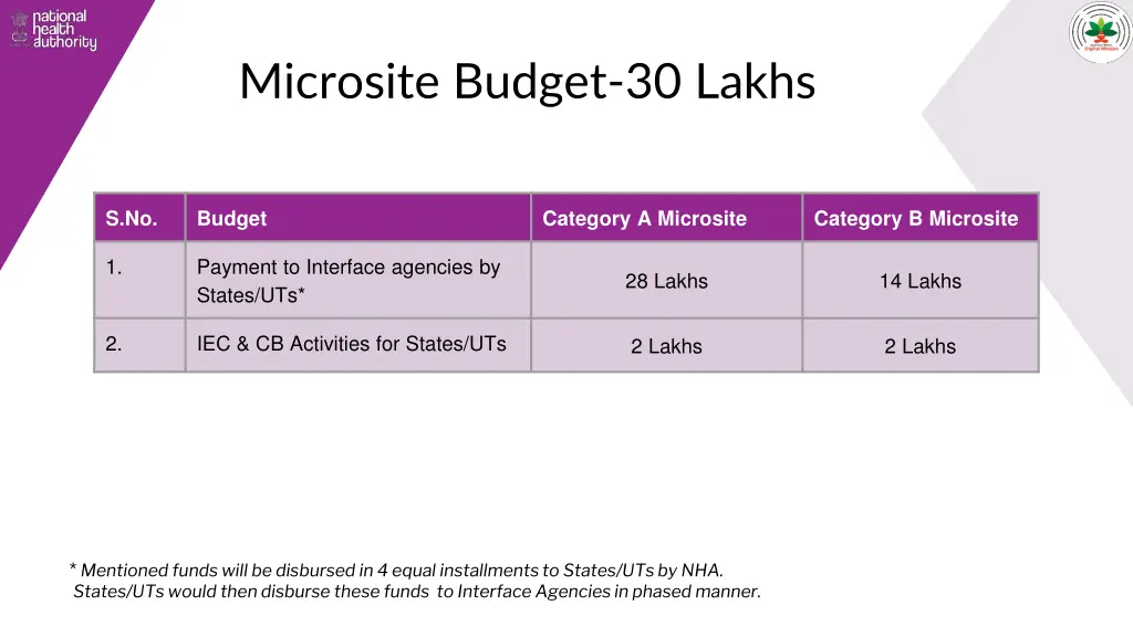 microsite budget 30 lakhs