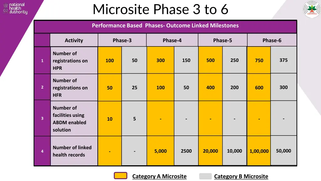 microsite phase 3 to 6