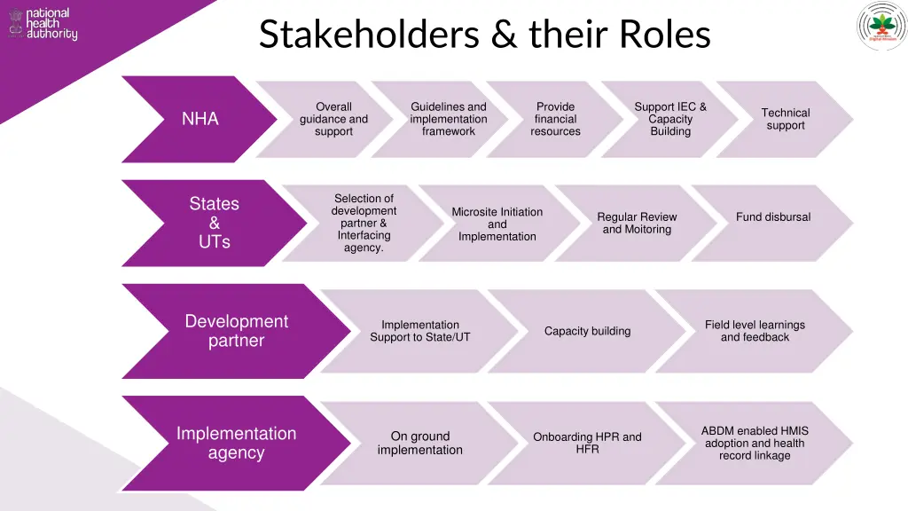 stakeholders their roles