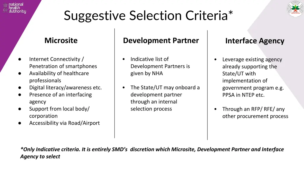 suggestive selection criteria