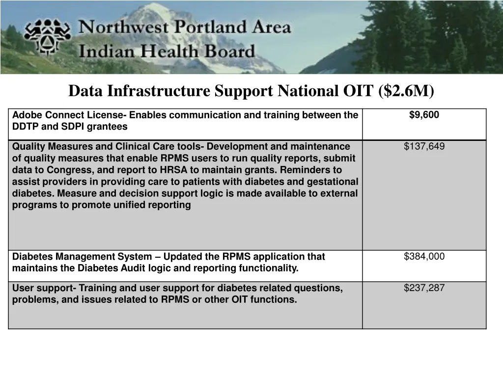 data infrastructure support national oit 2 6m