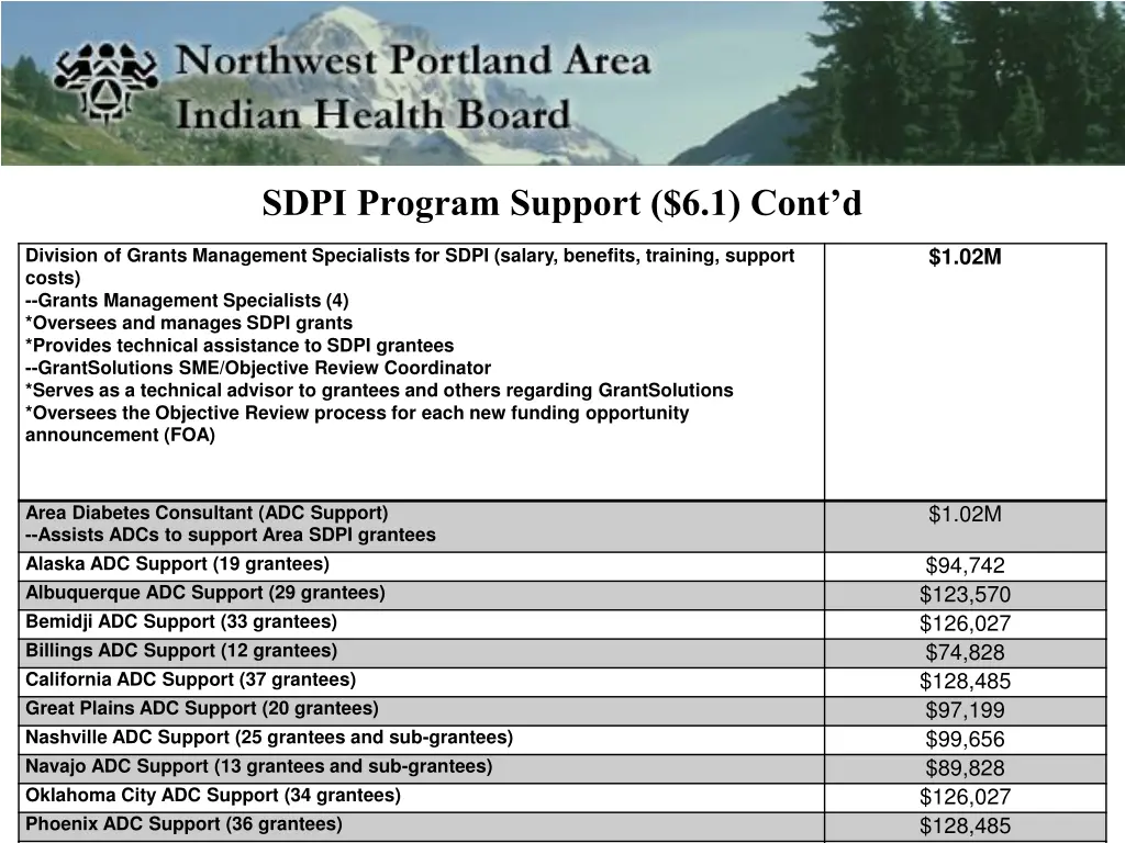 sdpi program support 6 1 cont d