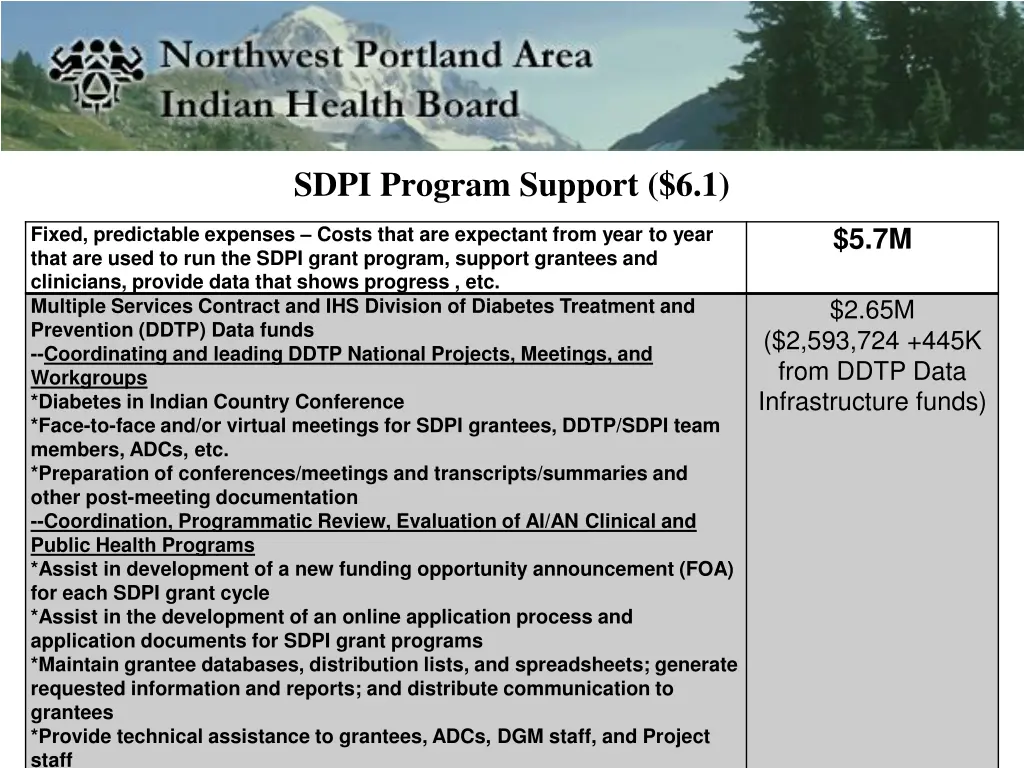 sdpi program support 6 1