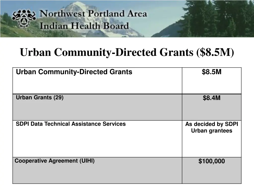 urban community directed grants 8 5m