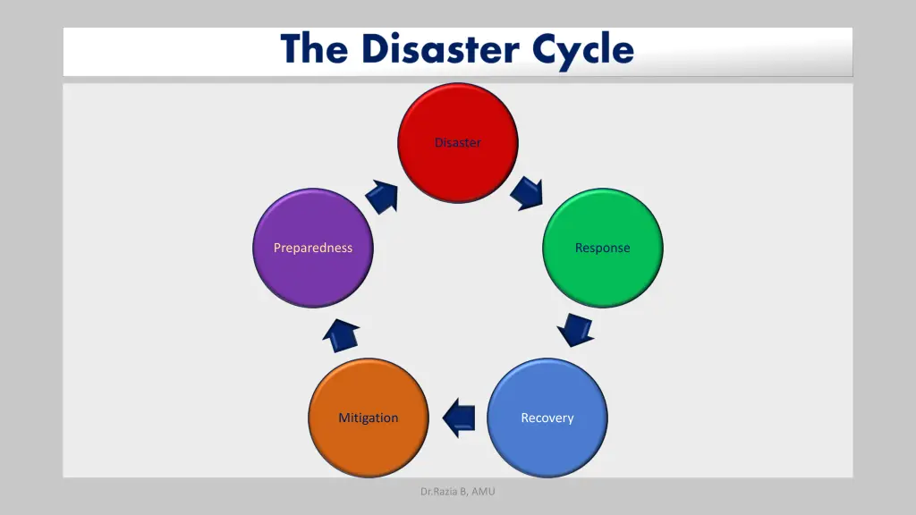 disaster