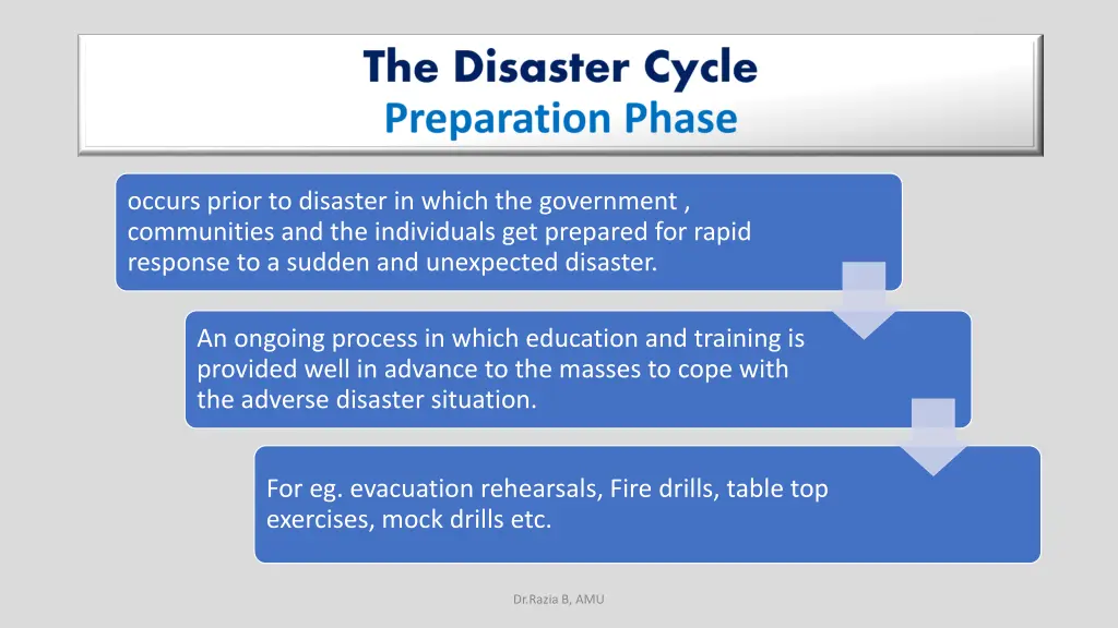 occurs prior to disaster in which the government