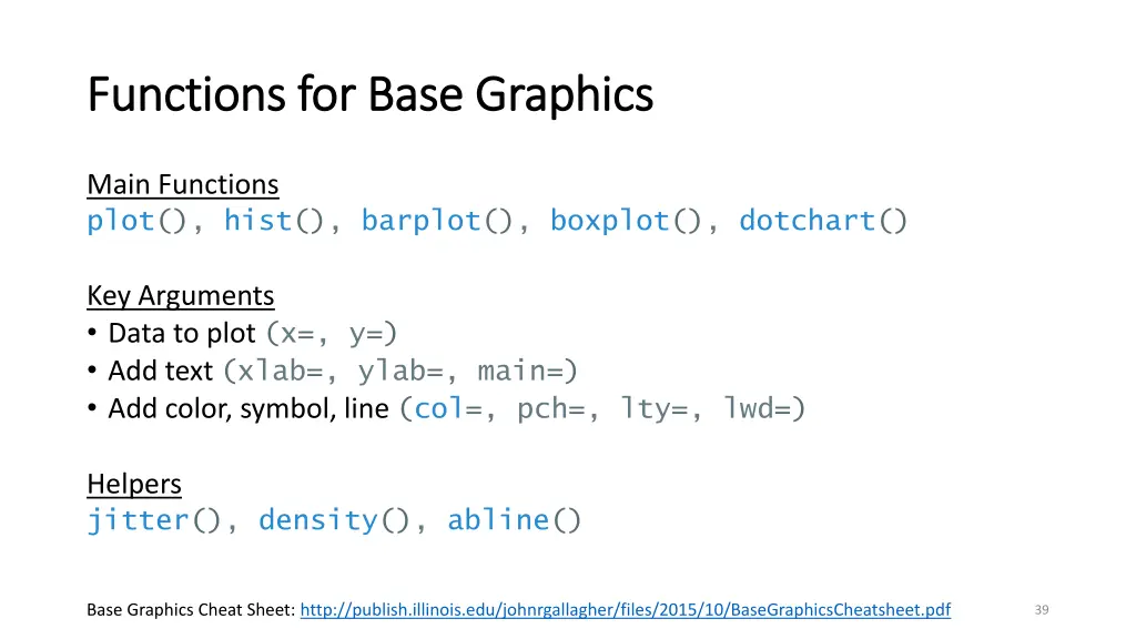 functions for base graphics functions for base
