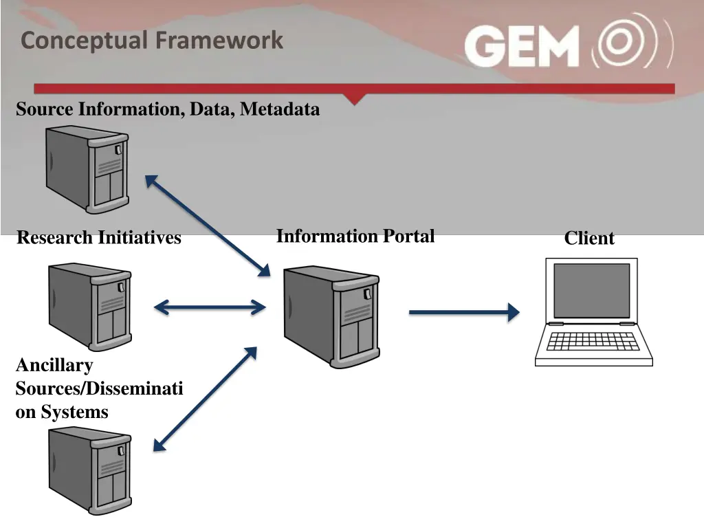 conceptual framework