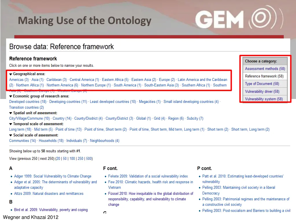 making use of the ontology