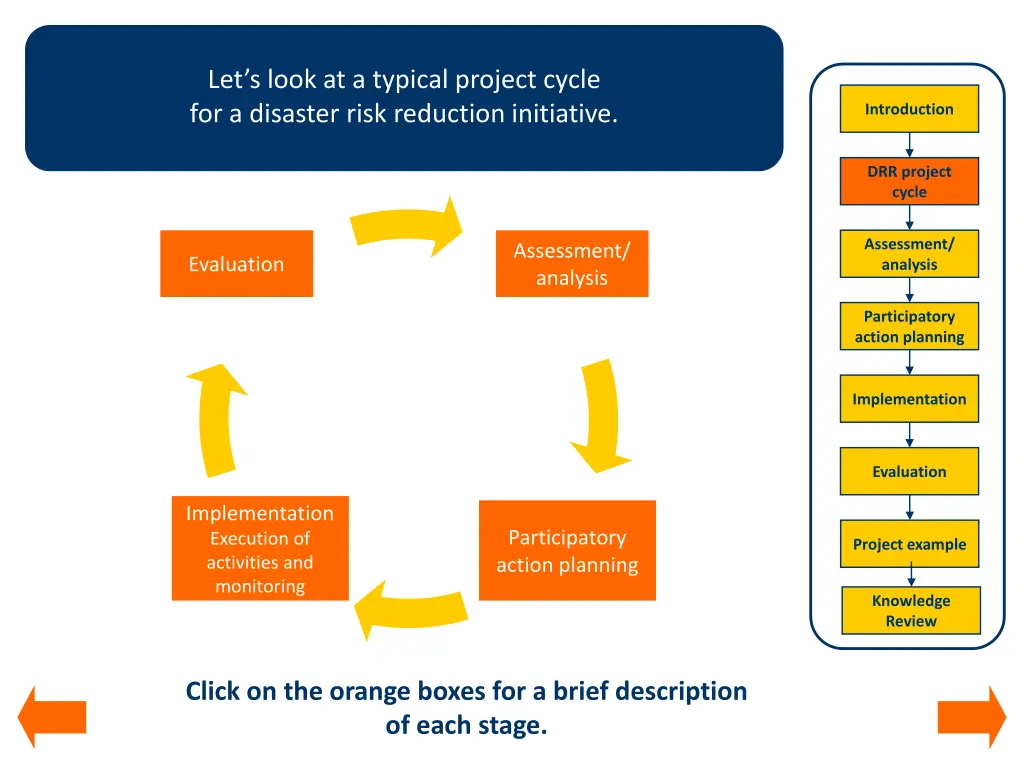 let s look at a typical project cycle