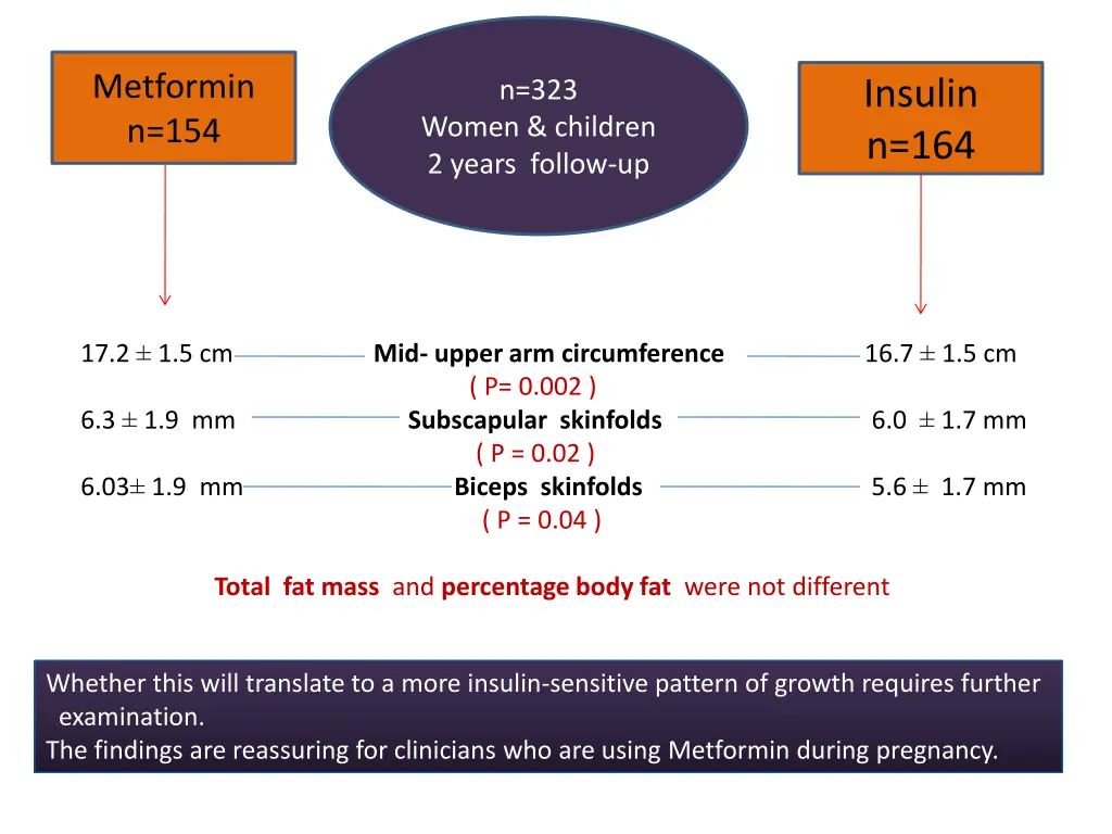 metformin n 154