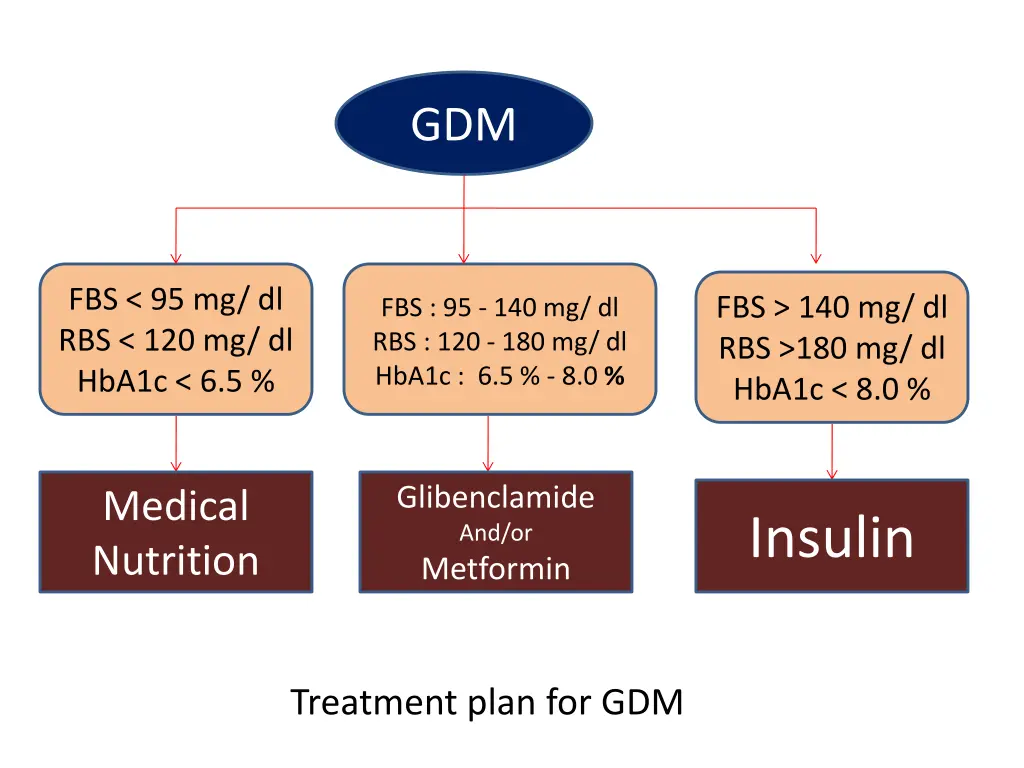 slide33