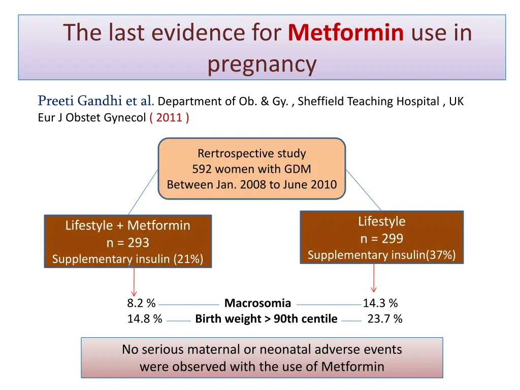 the last evidence for metformin use in pregnancy