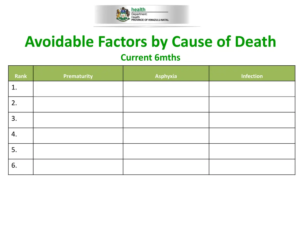 avoidable factors by cause of death current 6mths