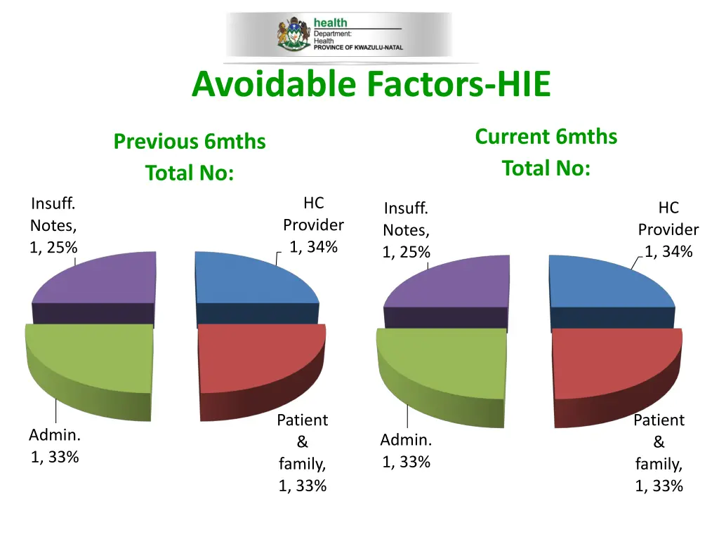 avoidable factors hie 1