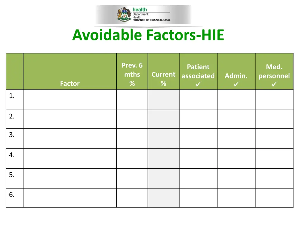 avoidable factors hie
