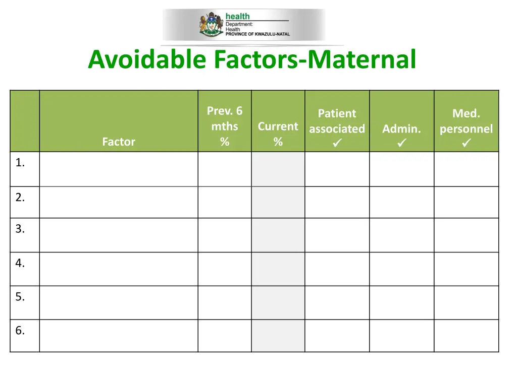 avoidable factors maternal 1