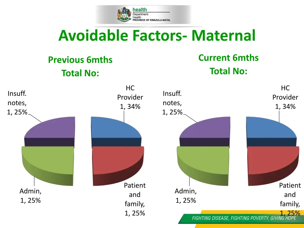 avoidable factors maternal