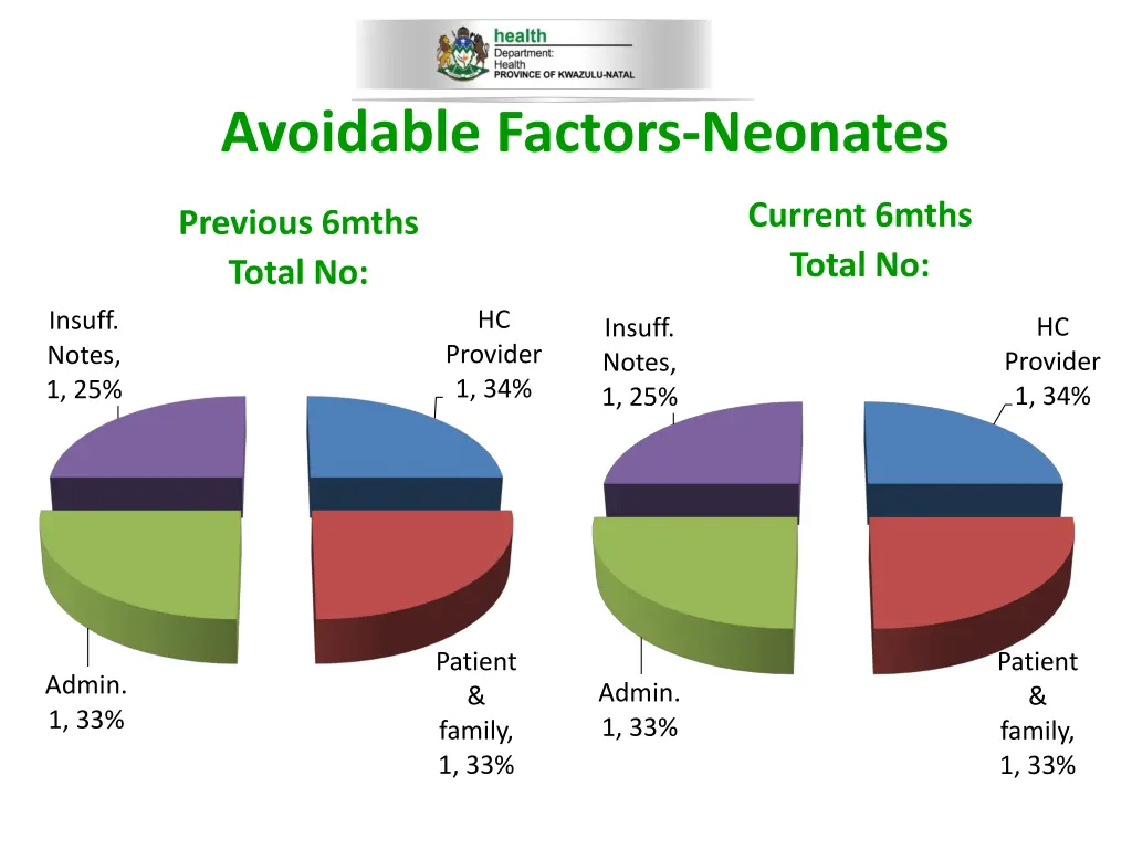 avoidable factors neonates
