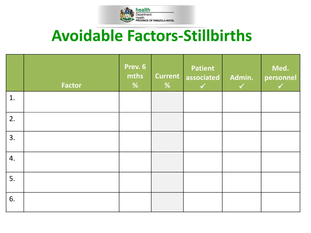 avoidable factors stillbirths