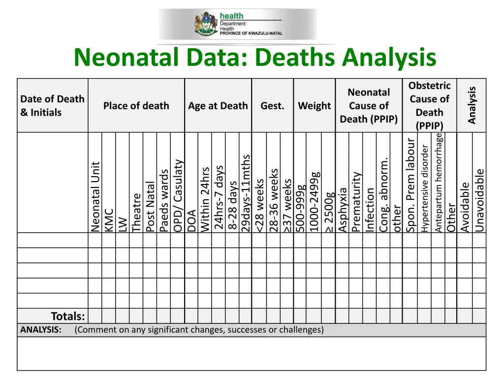 neonatal data deaths analysis
