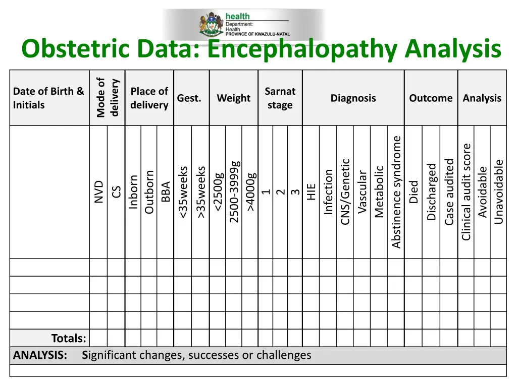 obstetric data encephalopathy analysis