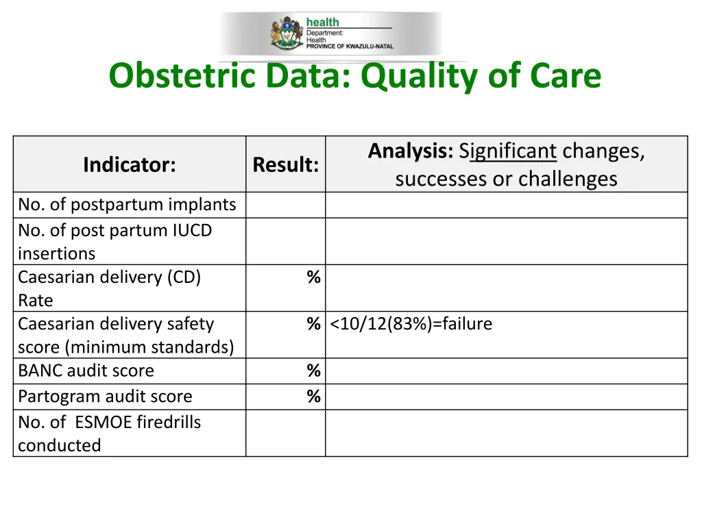 obstetric data quality of care