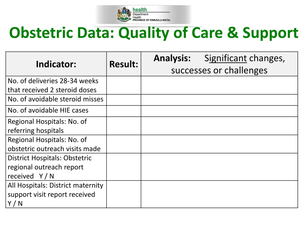 obstetric data quality of care support
