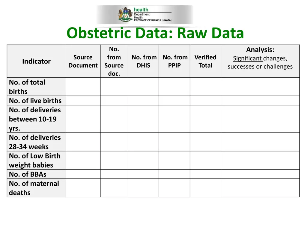obstetric data raw data
