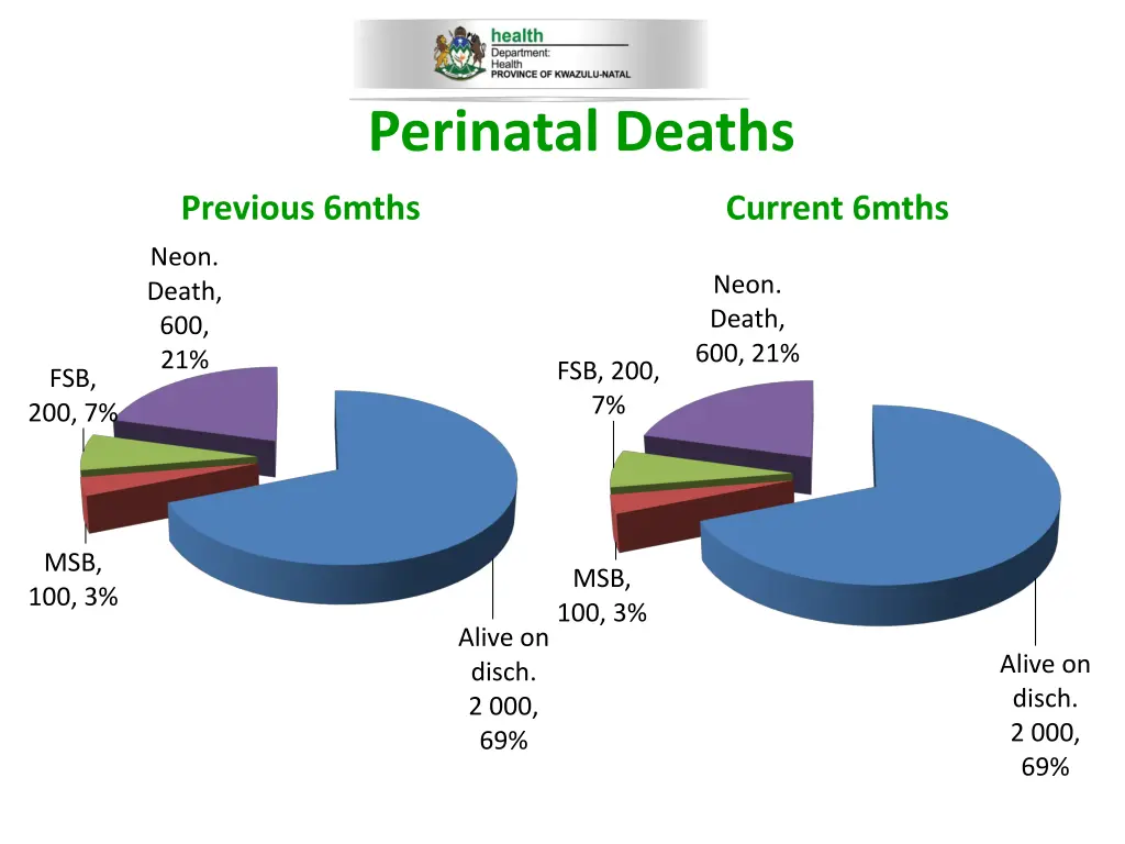 perinatal deaths