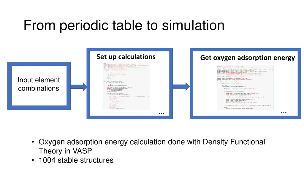 from periodic table to simulation
