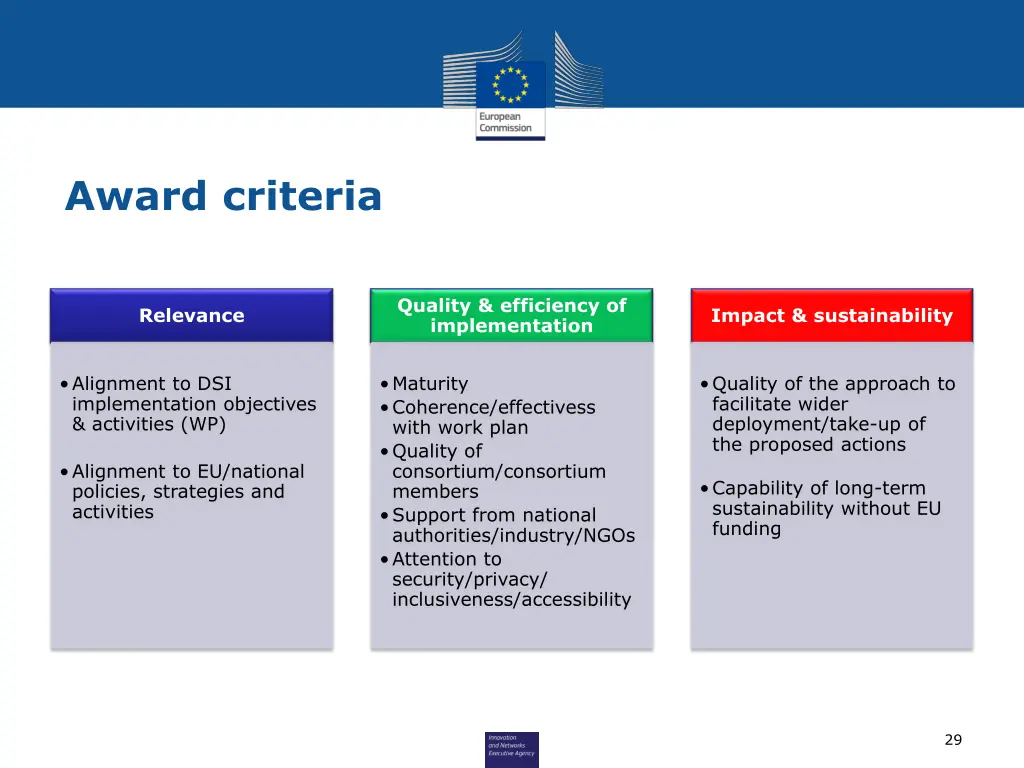 award criteria